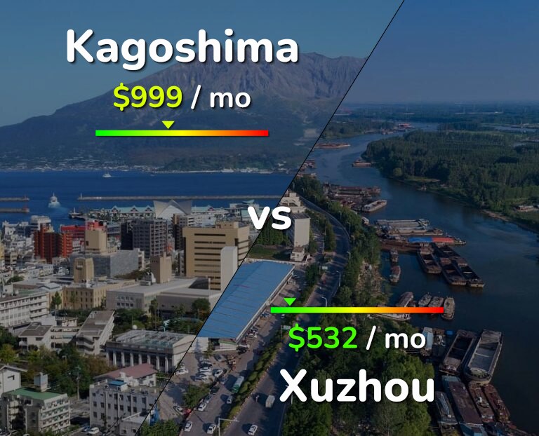 Cost of living in Kagoshima vs Xuzhou infographic