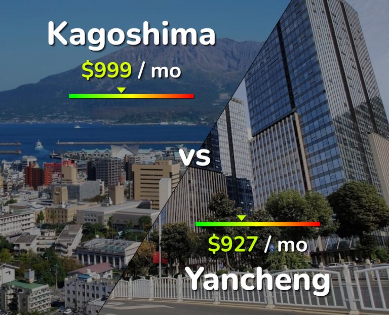 Cost of living in Kagoshima vs Yancheng infographic