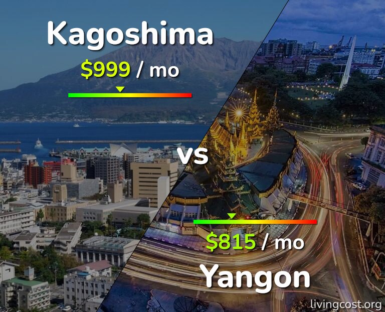 Cost of living in Kagoshima vs Yangon infographic