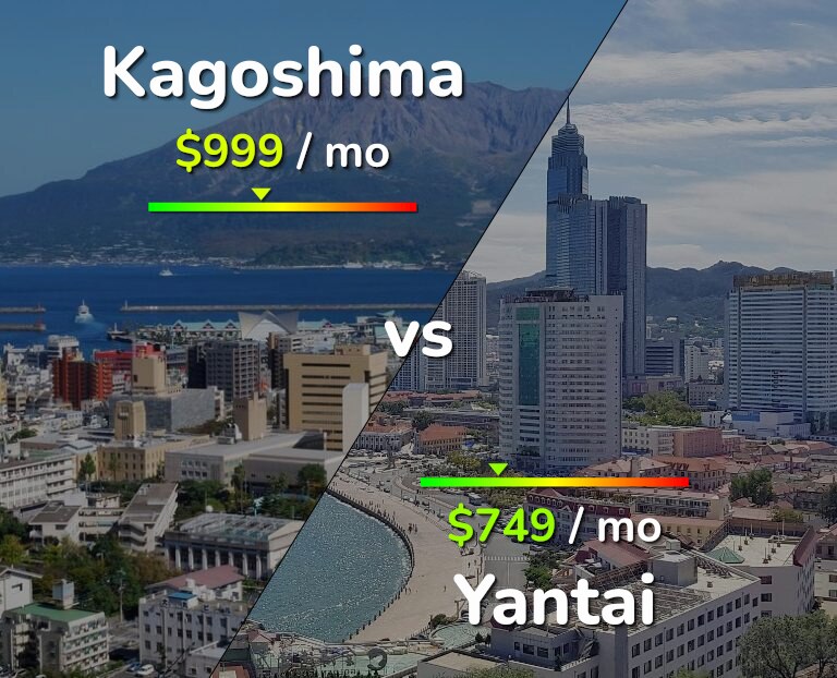 Cost of living in Kagoshima vs Yantai infographic