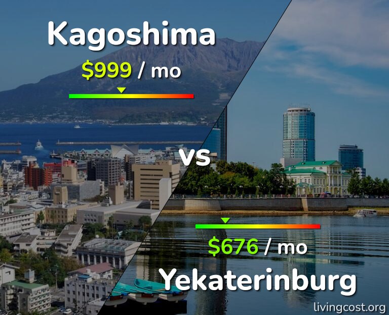 Cost of living in Kagoshima vs Yekaterinburg infographic