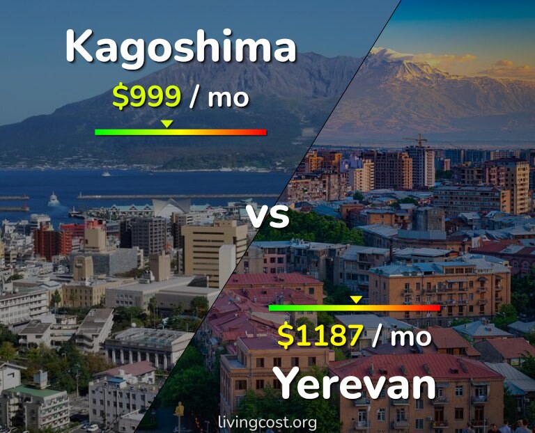 Cost of living in Kagoshima vs Yerevan infographic
