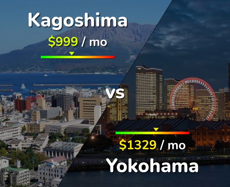 Cost of living in Kagoshima vs Yokohama infographic