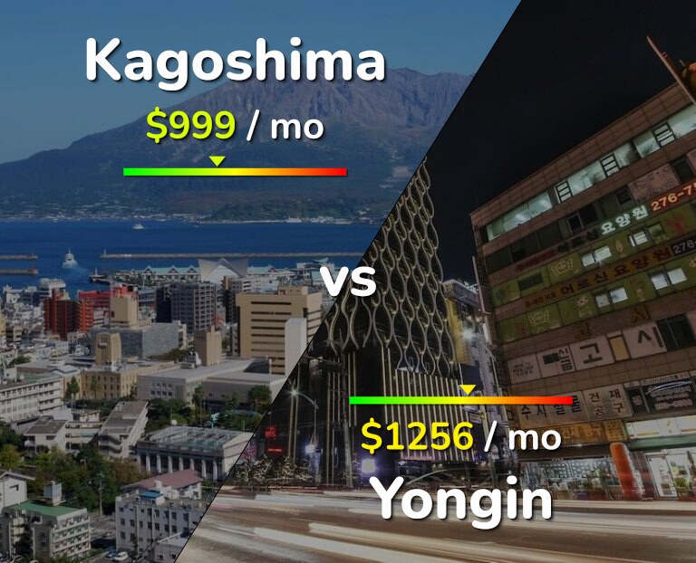 Cost of living in Kagoshima vs Yongin infographic
