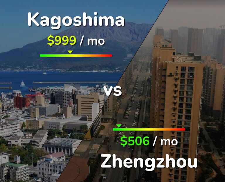 Cost of living in Kagoshima vs Zhengzhou infographic