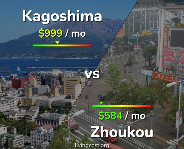 Cost of living in Kagoshima vs Zhoukou infographic