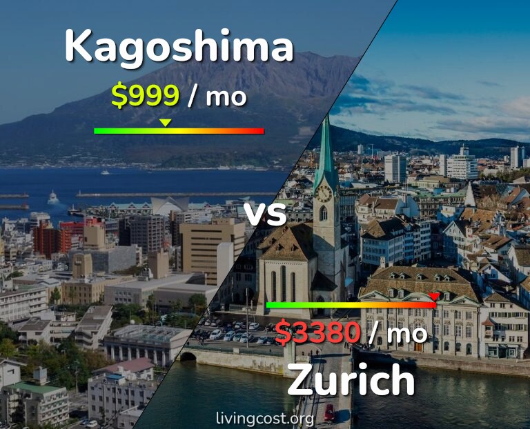 Cost of living in Kagoshima vs Zurich infographic
