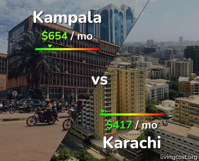 Cost of living in Kampala vs Karachi infographic