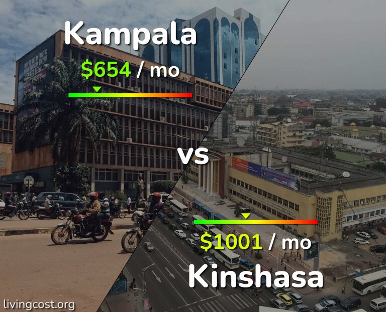Cost of living in Kampala vs Kinshasa infographic