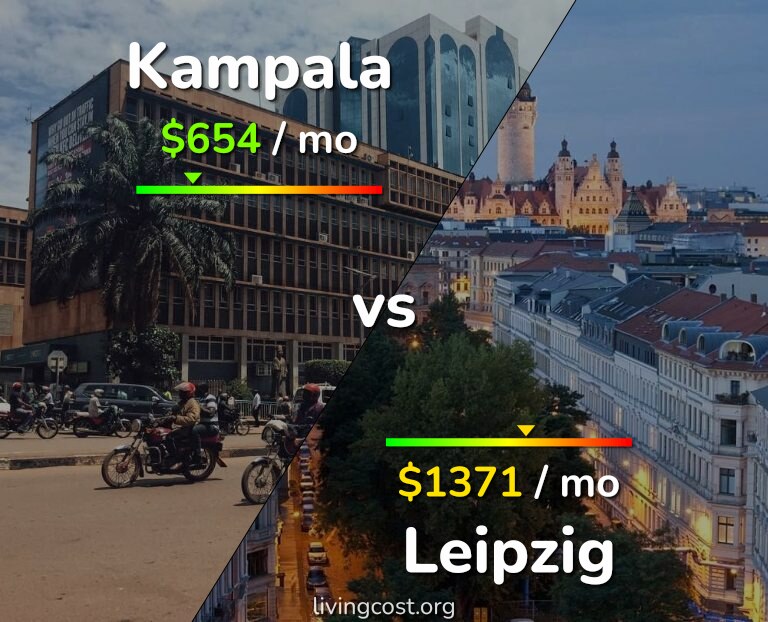 Cost of living in Kampala vs Leipzig infographic