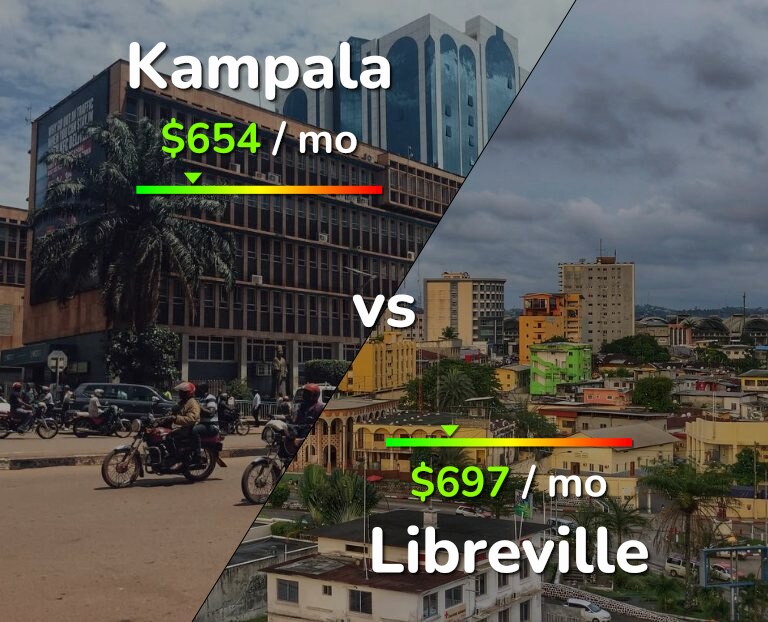 Cost of living in Kampala vs Libreville infographic