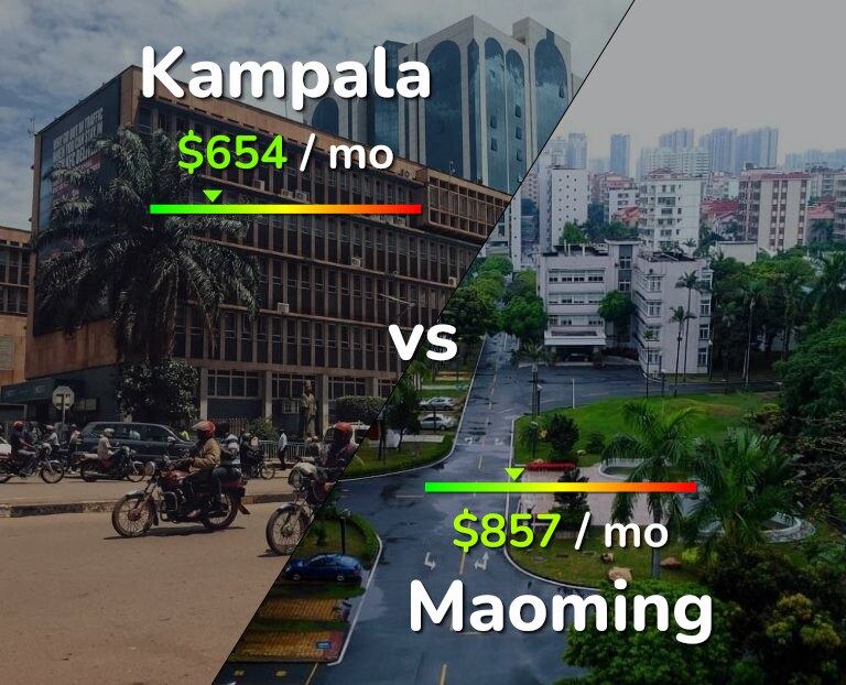 Cost of living in Kampala vs Maoming infographic