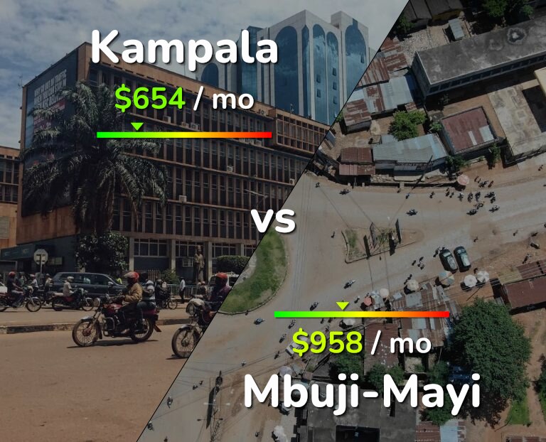 Cost of living in Kampala vs Mbuji-Mayi infographic