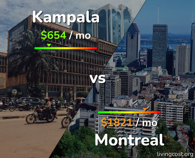 Cost of living in Kampala vs Montreal infographic