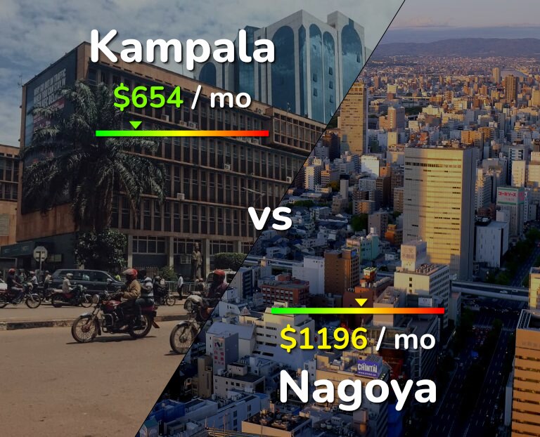 Cost of living in Kampala vs Nagoya infographic