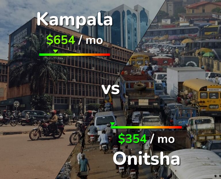 Cost of living in Kampala vs Onitsha infographic