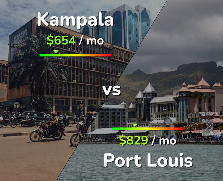 Cost of living in Kampala vs Port Louis infographic