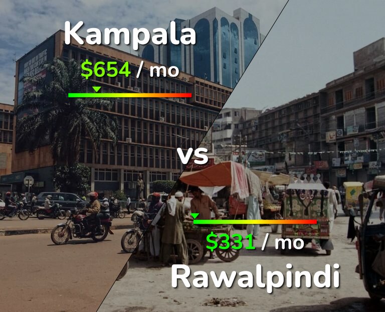 Cost of living in Kampala vs Rawalpindi infographic