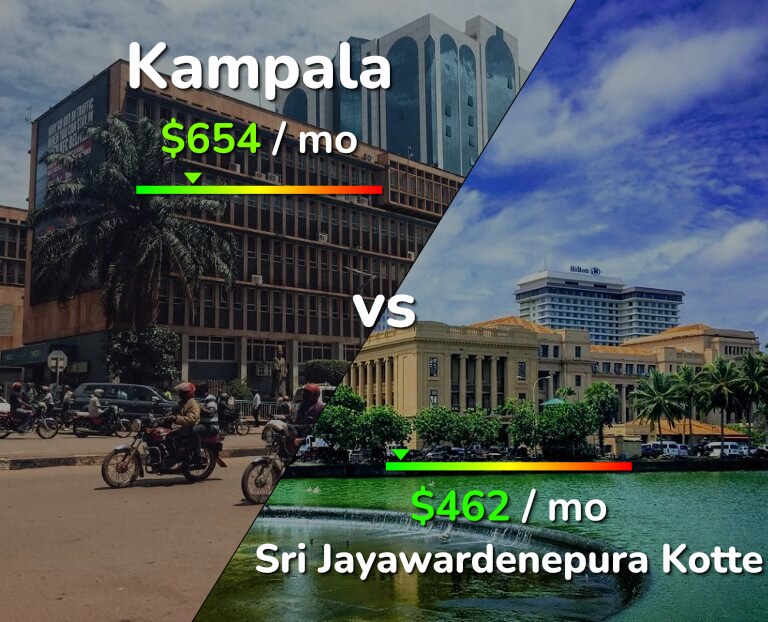 Cost of living in Kampala vs Sri Jayawardenepura Kotte infographic