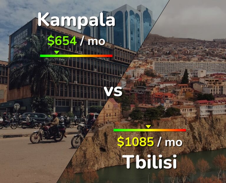 Cost of living in Kampala vs Tbilisi infographic