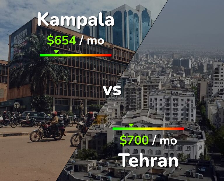 Cost of living in Kampala vs Tehran infographic