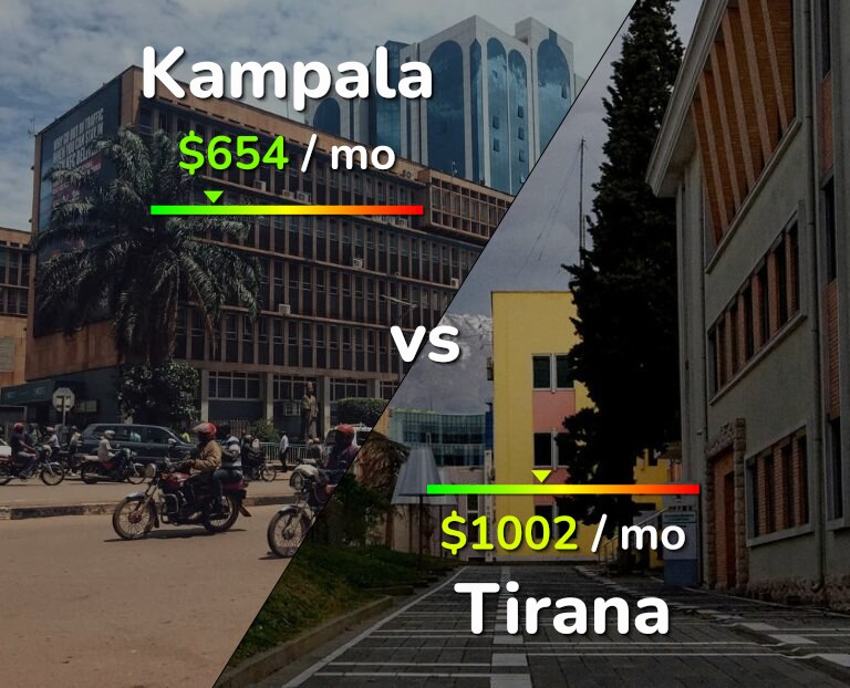 Cost of living in Kampala vs Tirana infographic