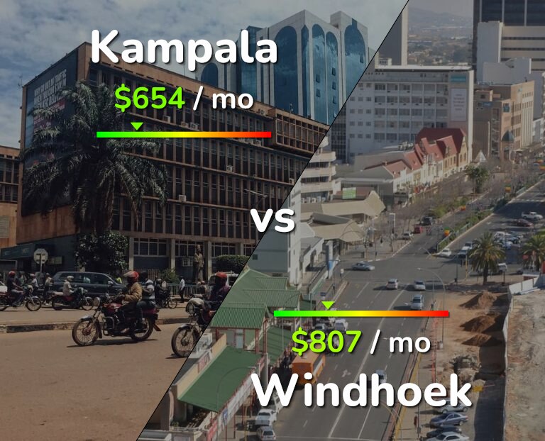 Cost of living in Kampala vs Windhoek infographic
