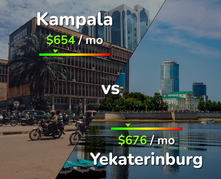 Cost of living in Kampala vs Yekaterinburg infographic