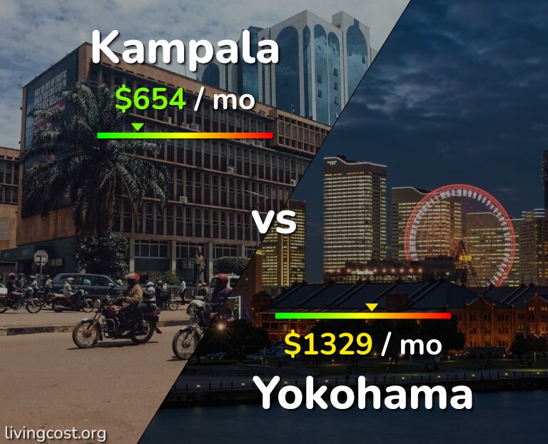 Cost of living in Kampala vs Yokohama infographic