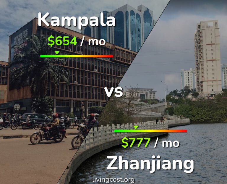 Cost of living in Kampala vs Zhanjiang infographic
