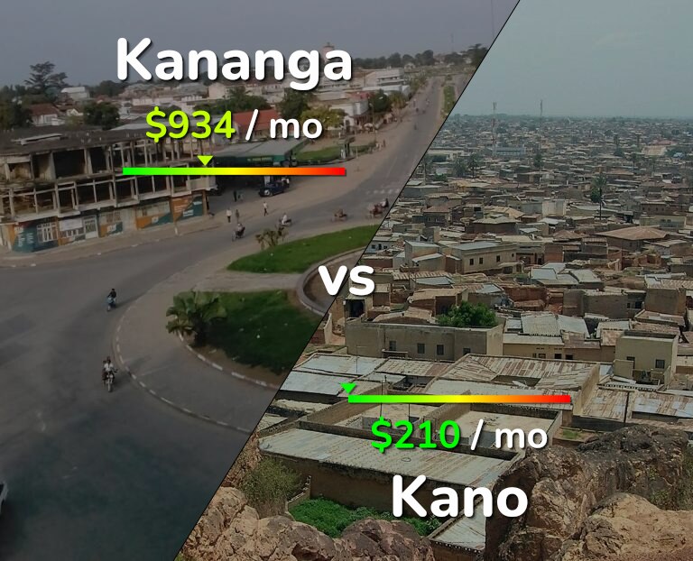 Cost of living in Kananga vs Kano infographic