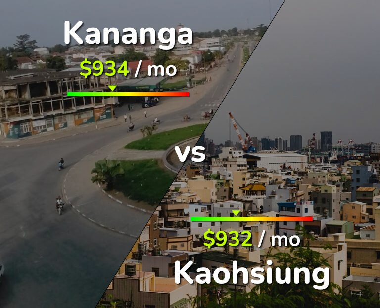 Cost of living in Kananga vs Kaohsiung infographic