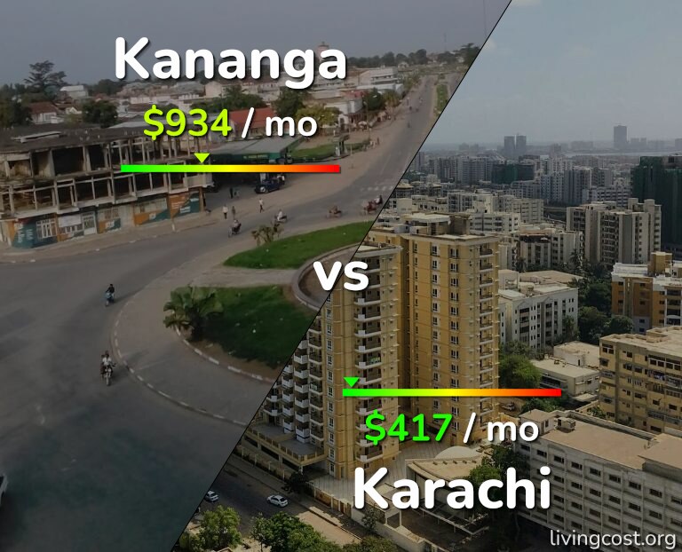 Cost of living in Kananga vs Karachi infographic