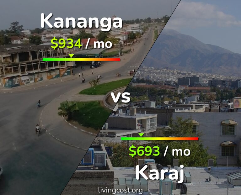 Cost of living in Kananga vs Karaj infographic