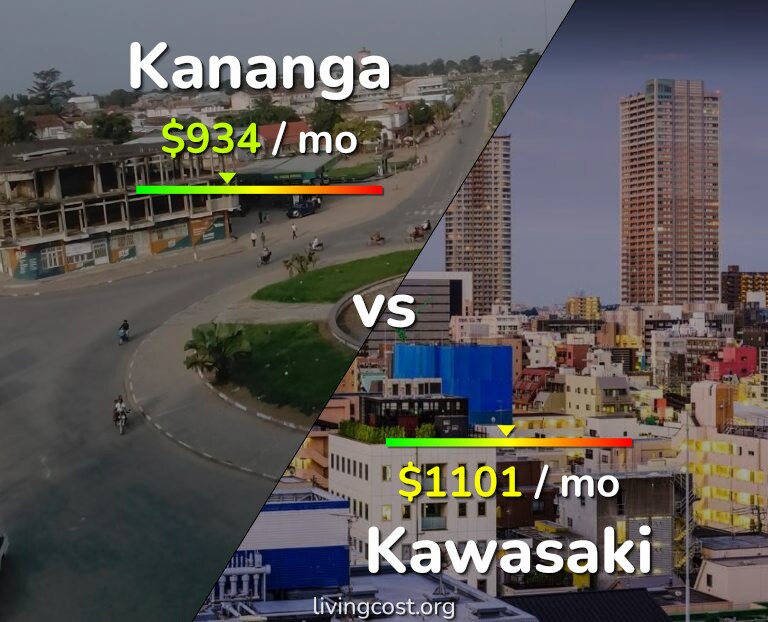 Cost of living in Kananga vs Kawasaki infographic