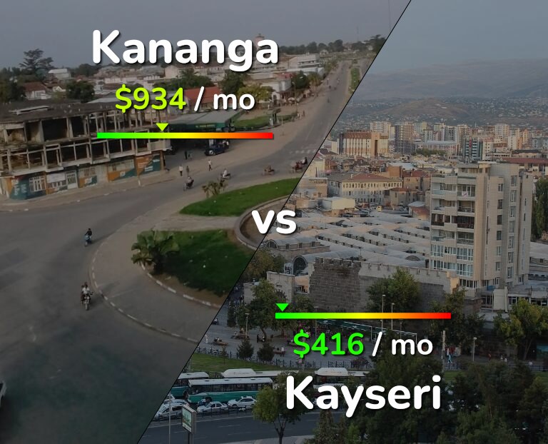 Cost of living in Kananga vs Kayseri infographic