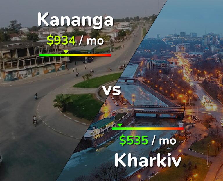 Cost of living in Kananga vs Kharkiv infographic