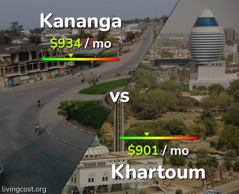 Cost of living in Kananga vs Khartoum infographic