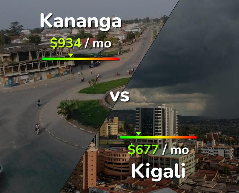 Cost of living in Kananga vs Kigali infographic