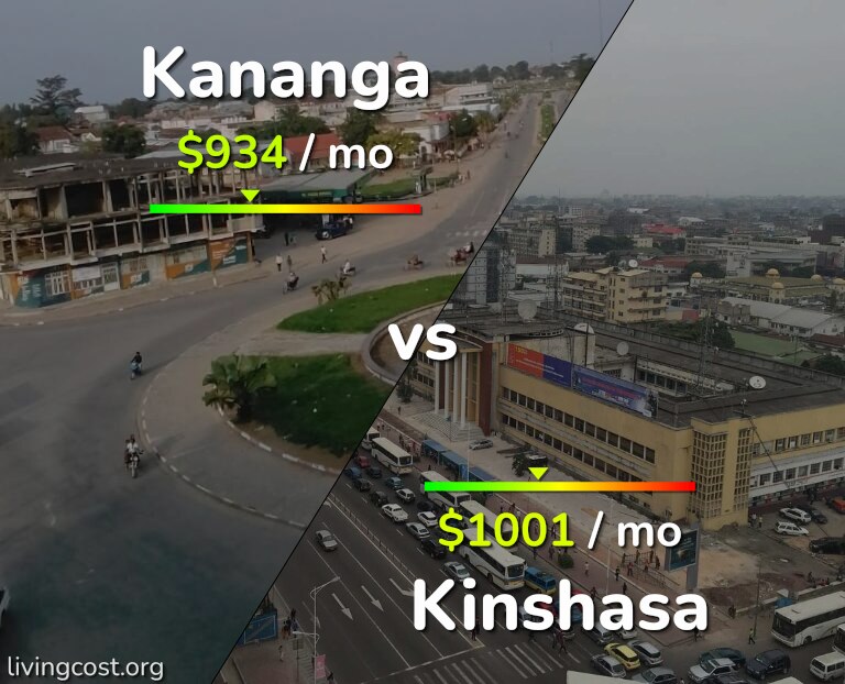Cost of living in Kananga vs Kinshasa infographic