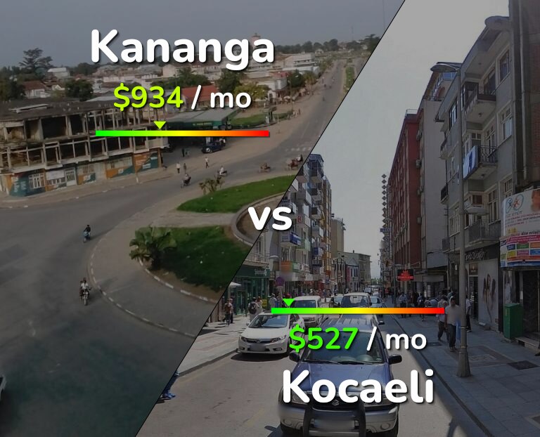 Cost of living in Kananga vs Kocaeli infographic