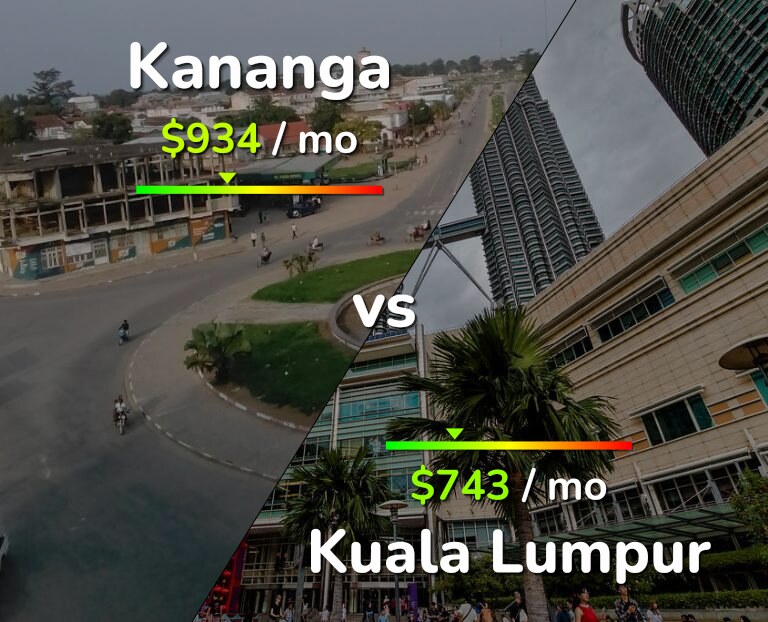 Cost of living in Kananga vs Kuala Lumpur infographic