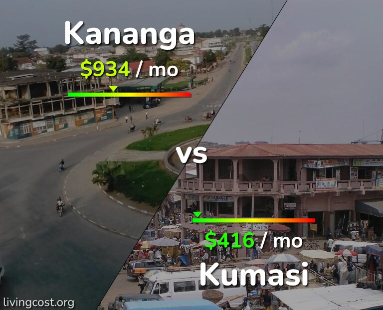 Cost of living in Kananga vs Kumasi infographic