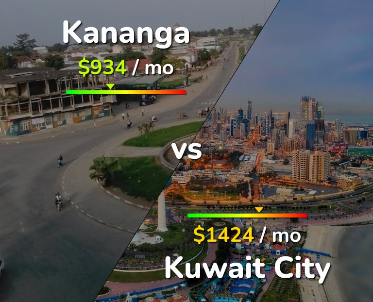 Cost of living in Kananga vs Kuwait City infographic