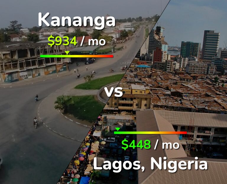 Cost of living in Kananga vs Lagos infographic