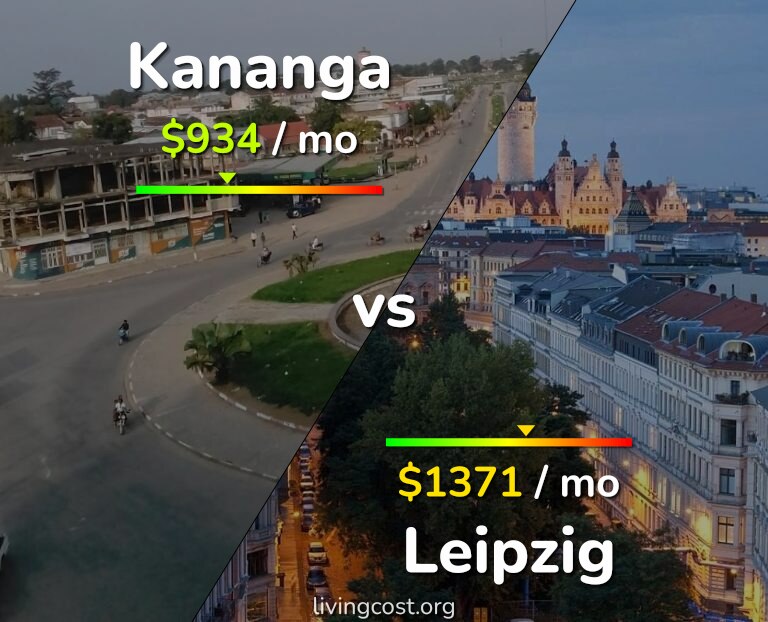 Cost of living in Kananga vs Leipzig infographic
