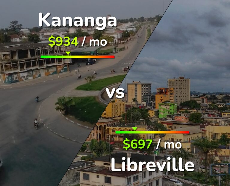 Cost of living in Kananga vs Libreville infographic