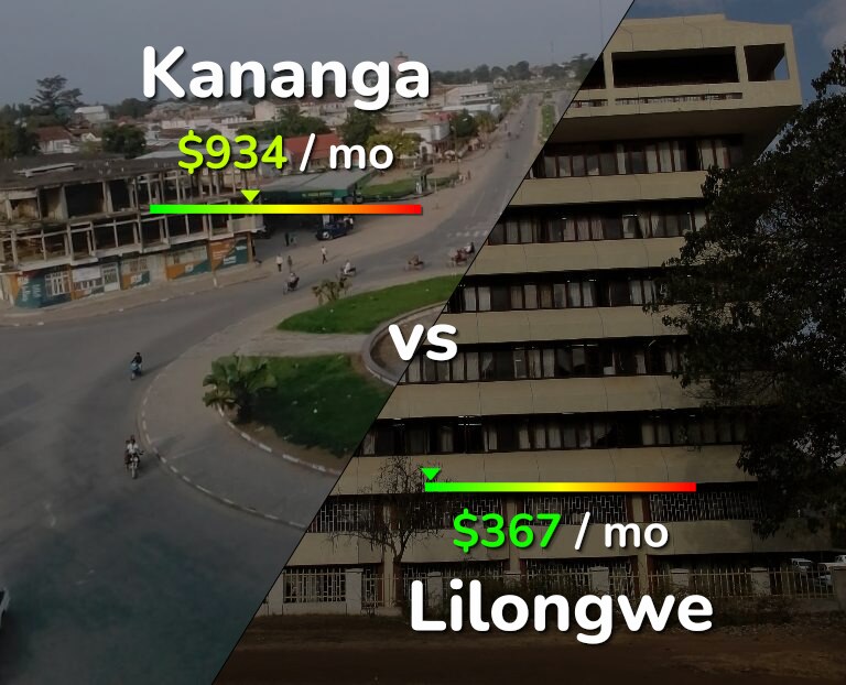 Cost of living in Kananga vs Lilongwe infographic
