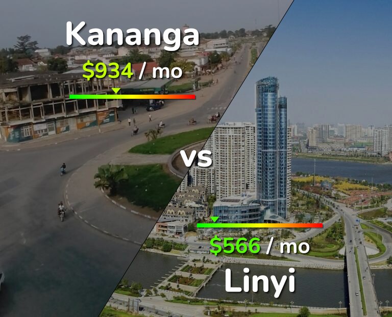 Cost of living in Kananga vs Linyi infographic