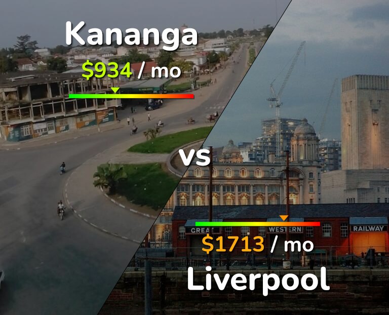 Cost of living in Kananga vs Liverpool infographic